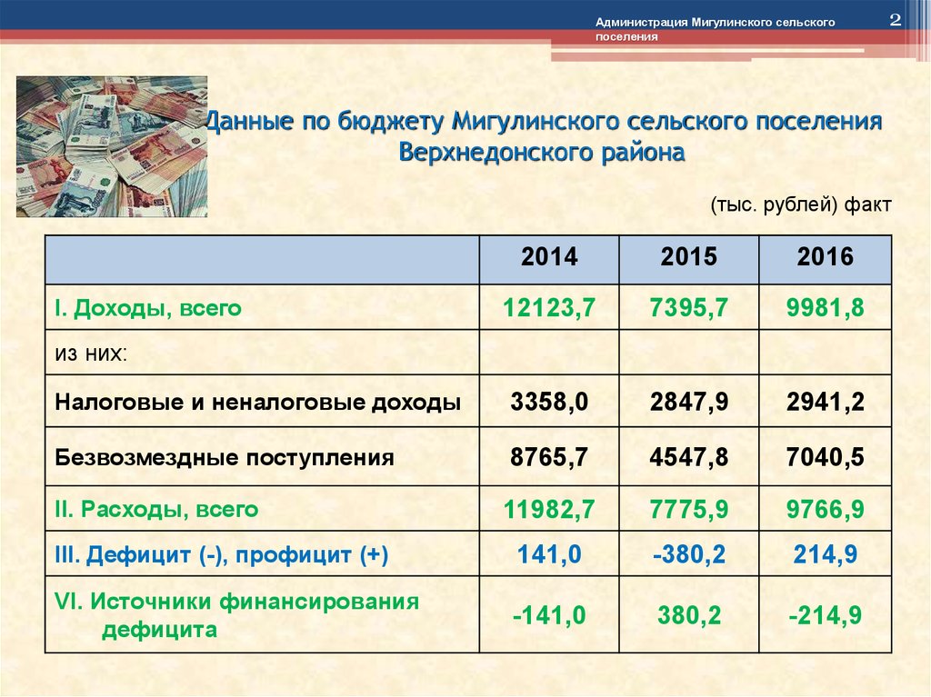 Бюджет растениеводства