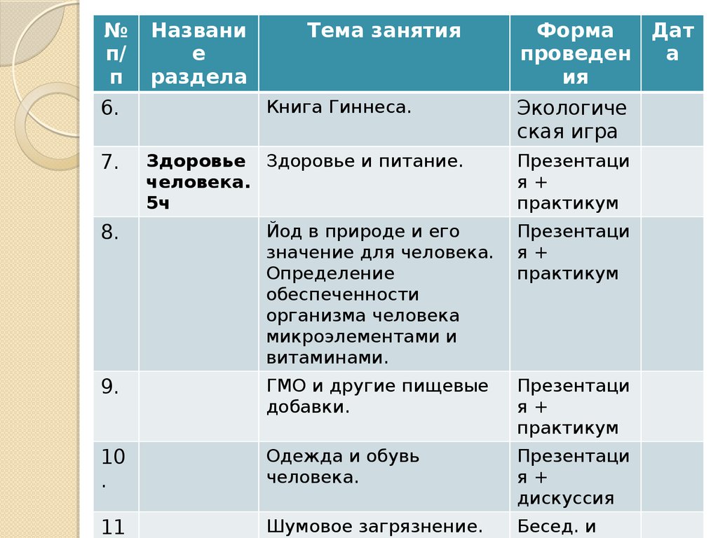 Рабочая программа элективного курса. Элективный курс экология 11 класс рабочая программа.