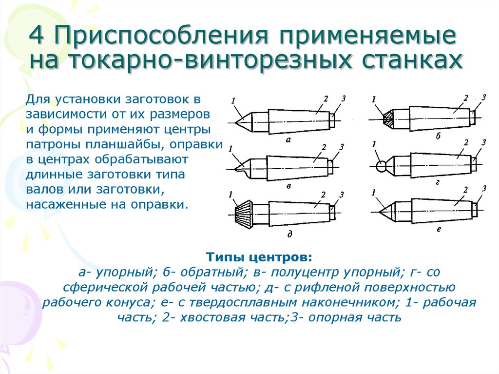 Для чего они применяются