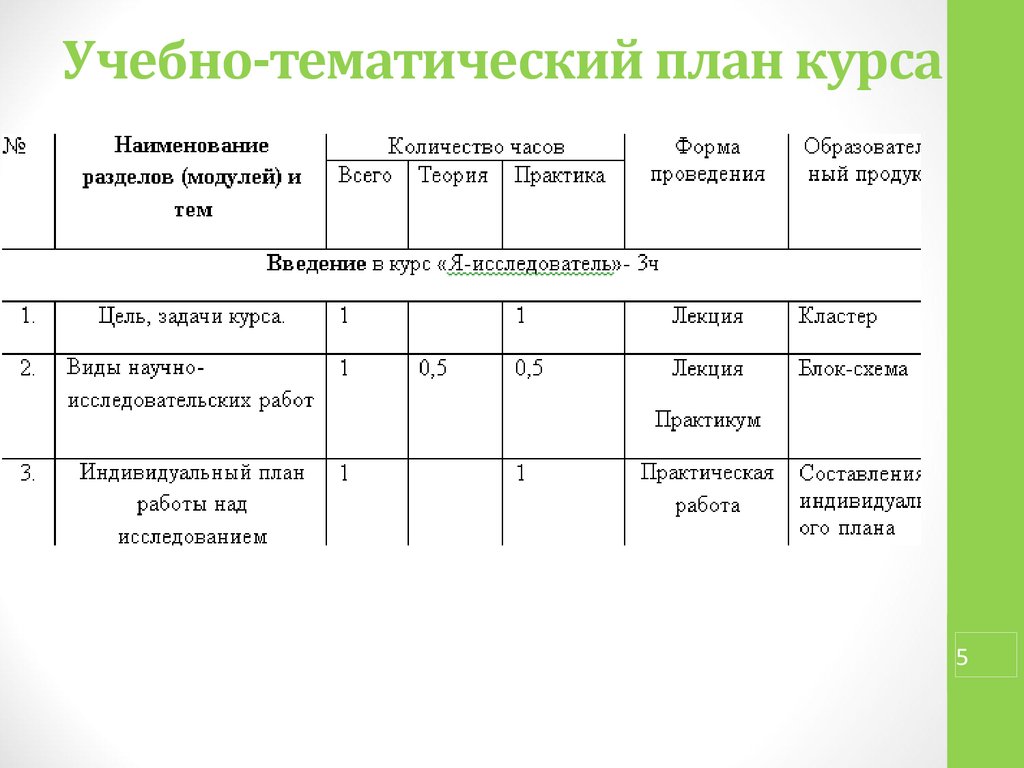 Учебно календарный план