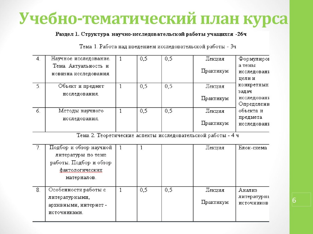 Анализ учебно тематического плана