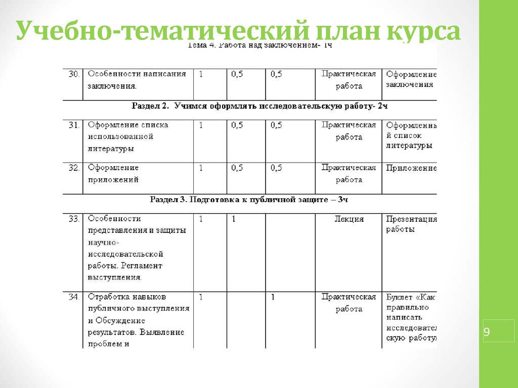 Тематический план обучения