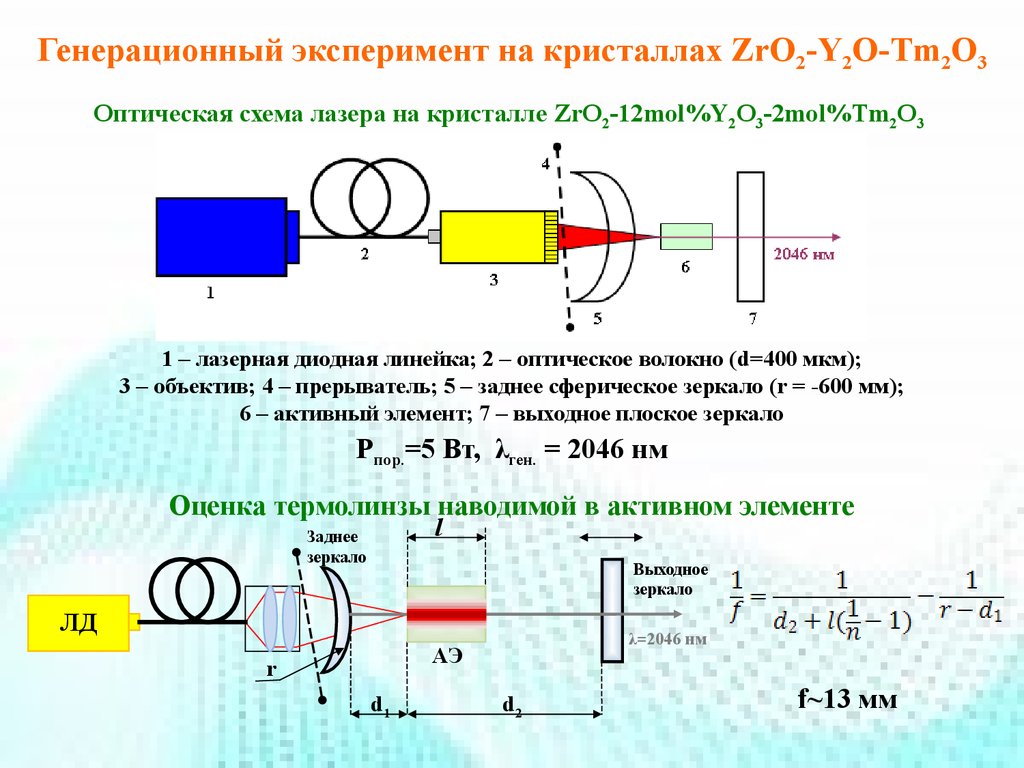 Пример оптической схемы