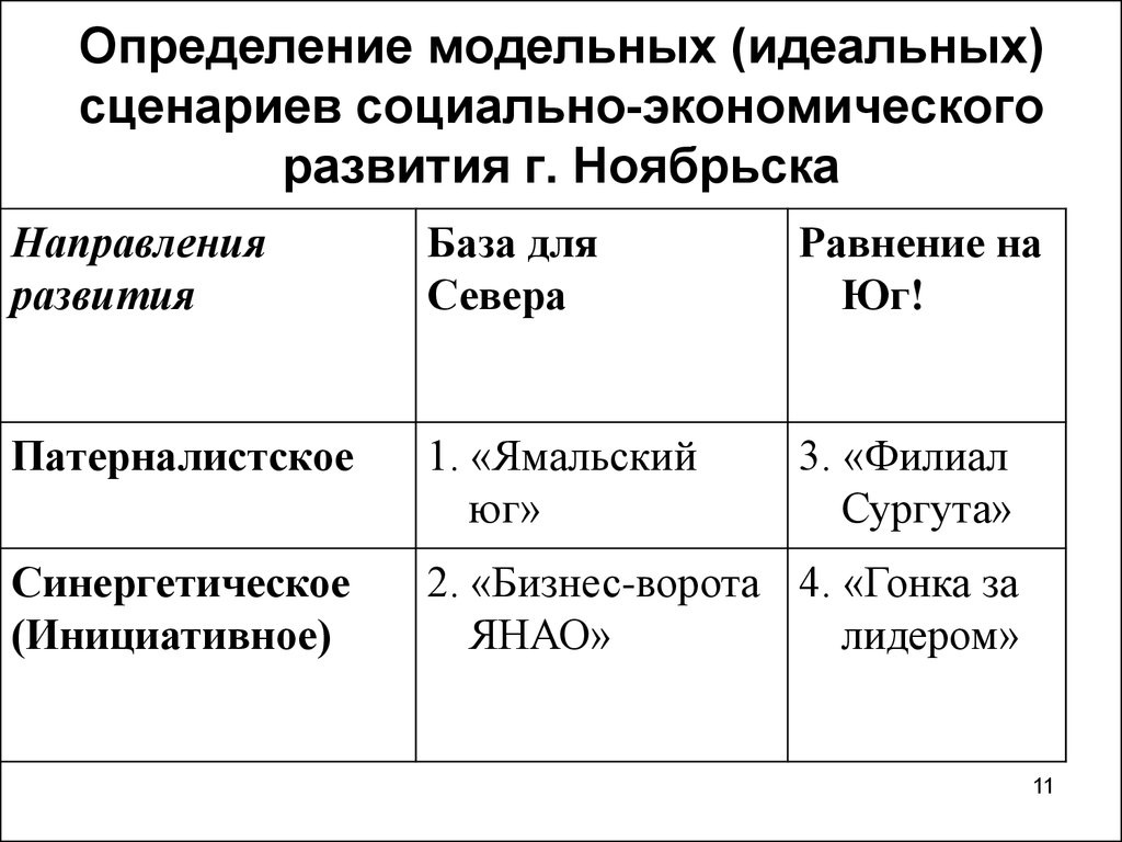 Определение г. Виды социальных сценариев.