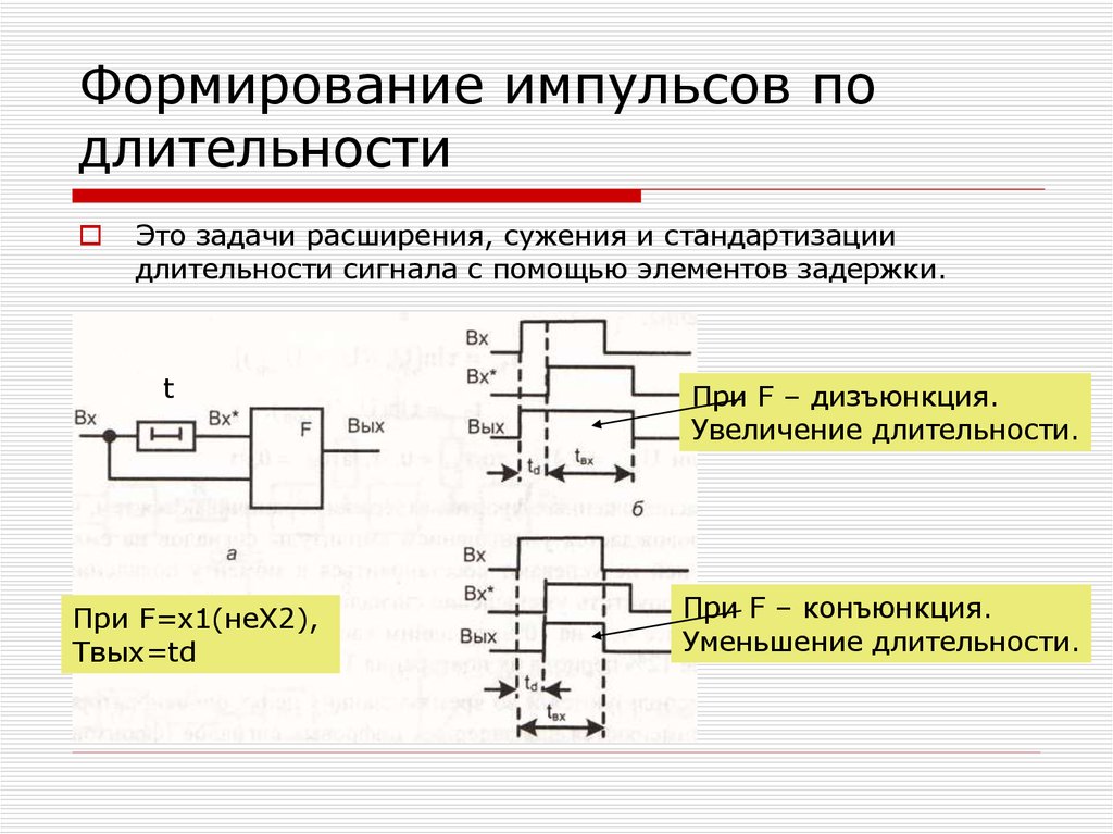 Схема формирователя короткого импульса в начале положительного импульса