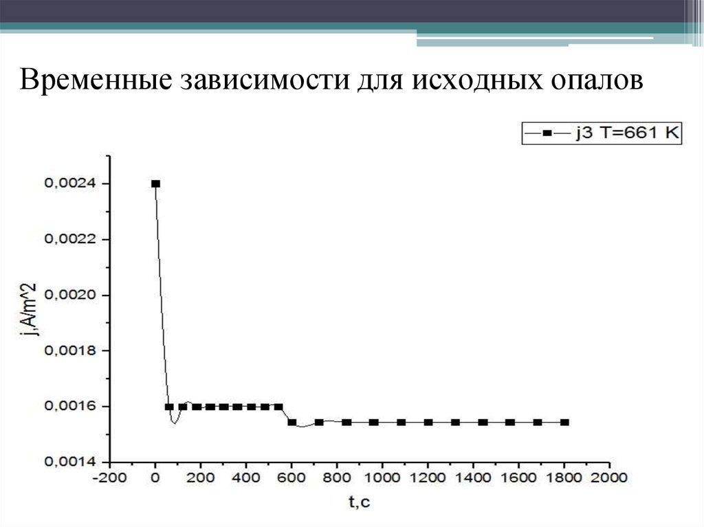 Временная зависимость. Электропроводность углерода таблица. График зависимости временная. Временная зависимость ам.