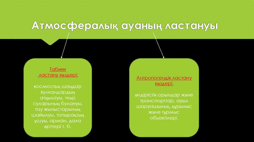 Атмосфера ластануы презентация