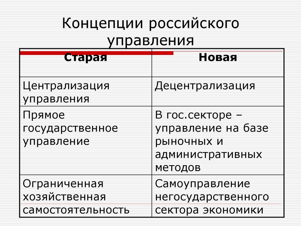 Теория административного управления