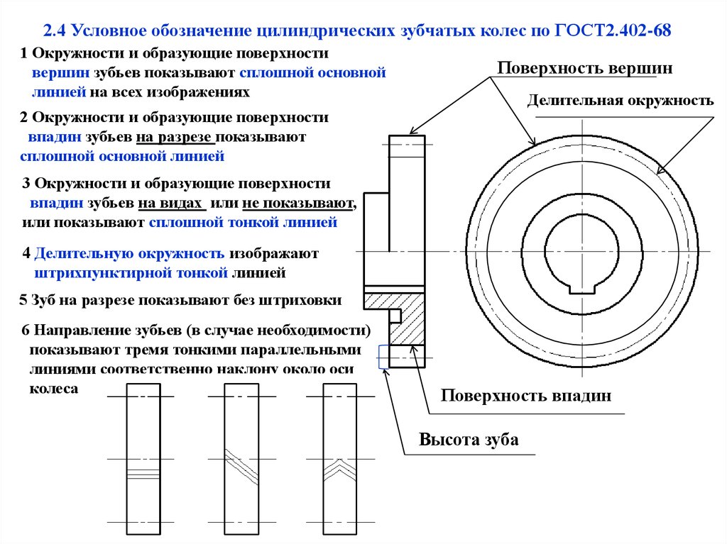 Изображение цилиндрической зубчатой передачи