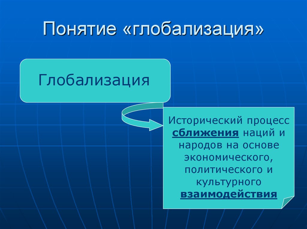 Понятие глобализация презентация