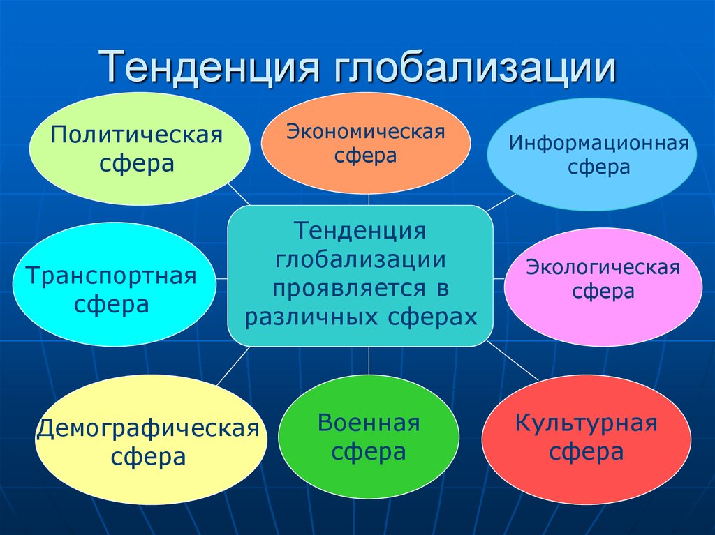 Культурная и экономическая унификация. Тенденции глобализации. Тенденции развития глобализации. Современные тенденции глобализации. Основные тенденции глобализации.