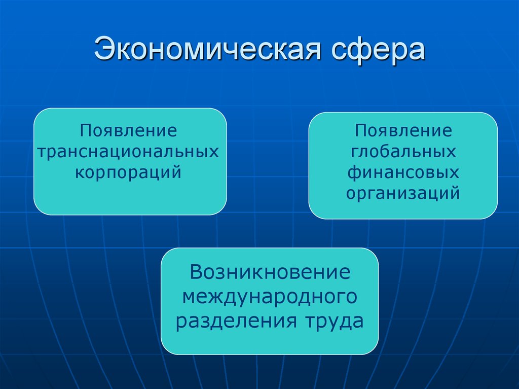 Возникновение организации. Экономическая сфера. Виды экономической сферы. Типы экономических сфер. Появление корпораций.