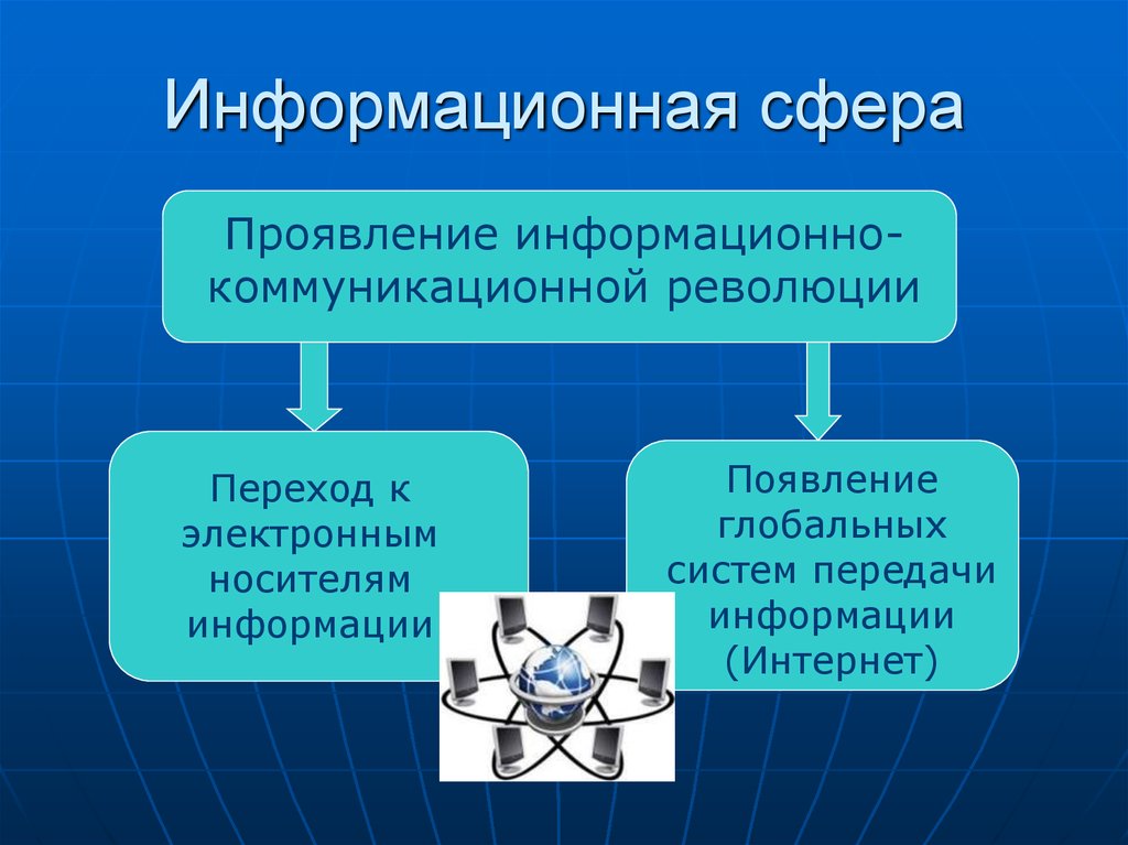 Информационная сфера города. Информационная сфера. Понятие информационной сферы. Компоненты информационной сферы общества. Структура информационной сферы.