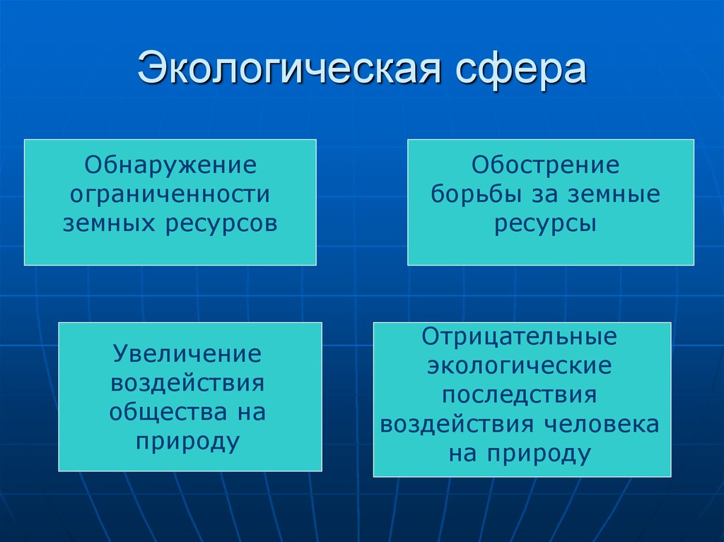 Примеры экологического общества