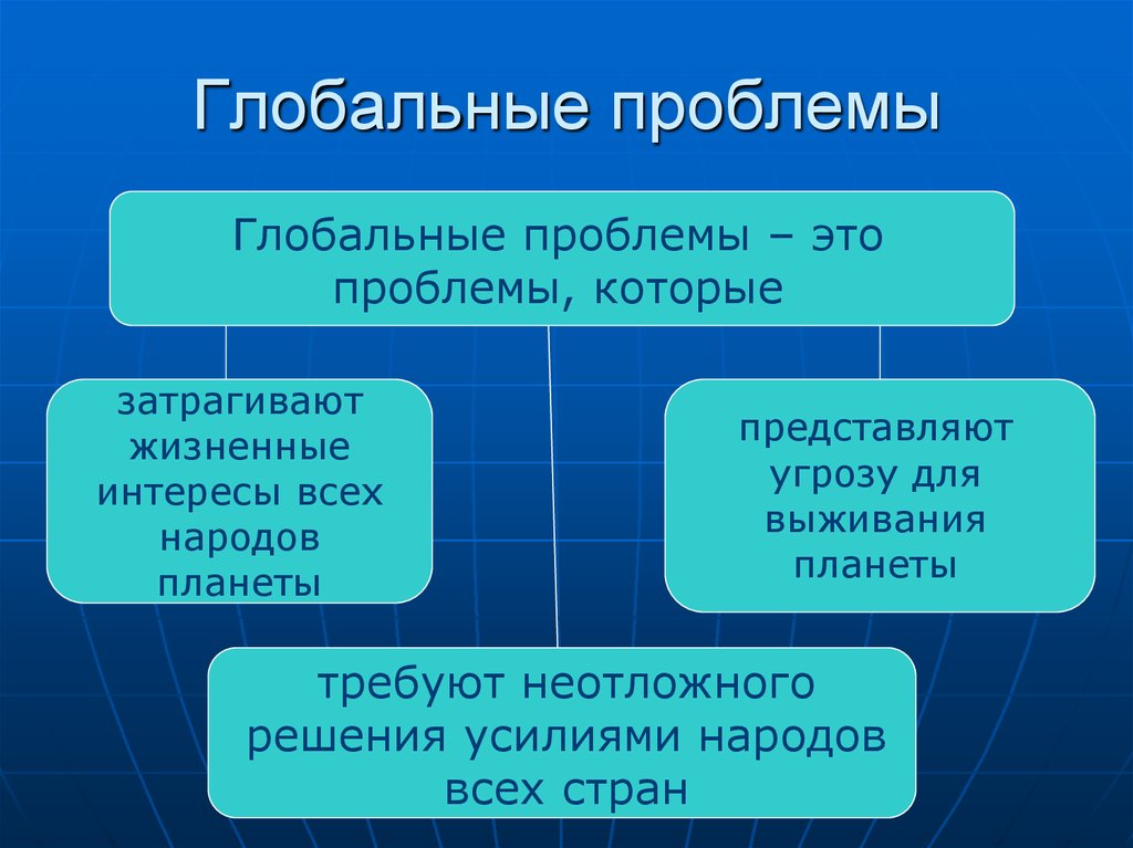 Особенности проблем. Глобальные проблемы. Глобальные проблемы современности. Глобальный. Гллбальные проблемы чесовременн.