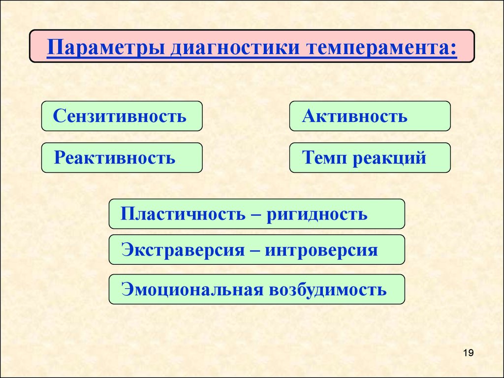 Диагностика темперамента. Сензитивность реактивность активность. Темпераменты сензитивность активность. Свойства темперамента сензитивность реактивность активность. Реактивность темперамента.