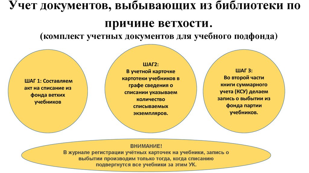 Документы на списание учебников из школьной библиотеки образец