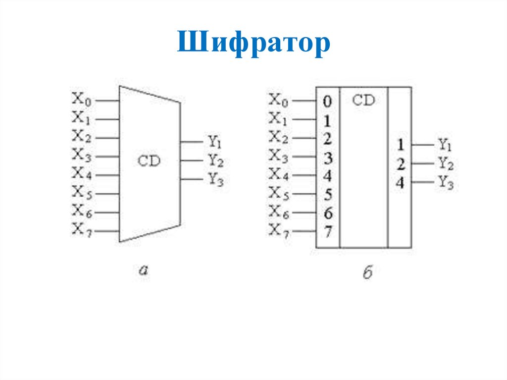 Шифратор и дешифратор презентация