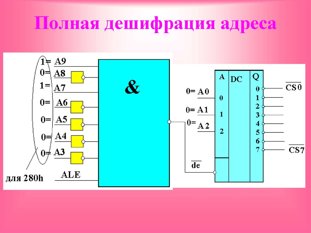 Контроллер дешифрации