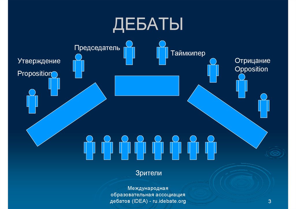 Игра дебаты презентация