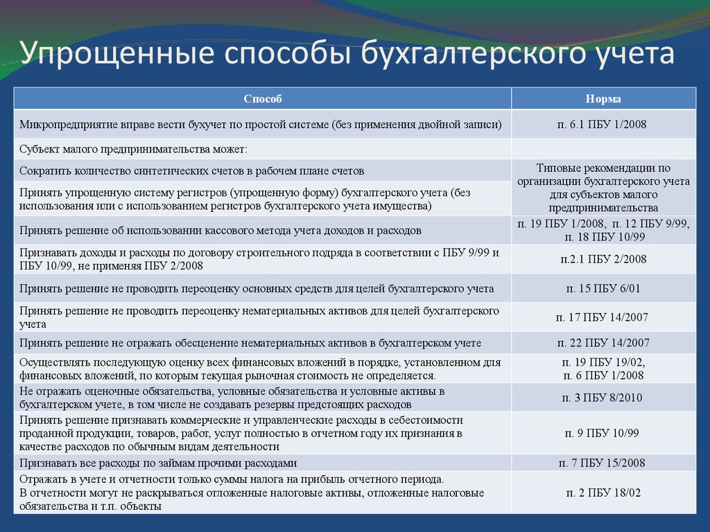 Учет активов и обязательств пбу. Способы ведения бухгалтерского учета. Упрощенный способ ведения бухгалтерского учета это. Упрощённые способы ведения бухгалтерского учёта. Упрощенные способы ведения учета.