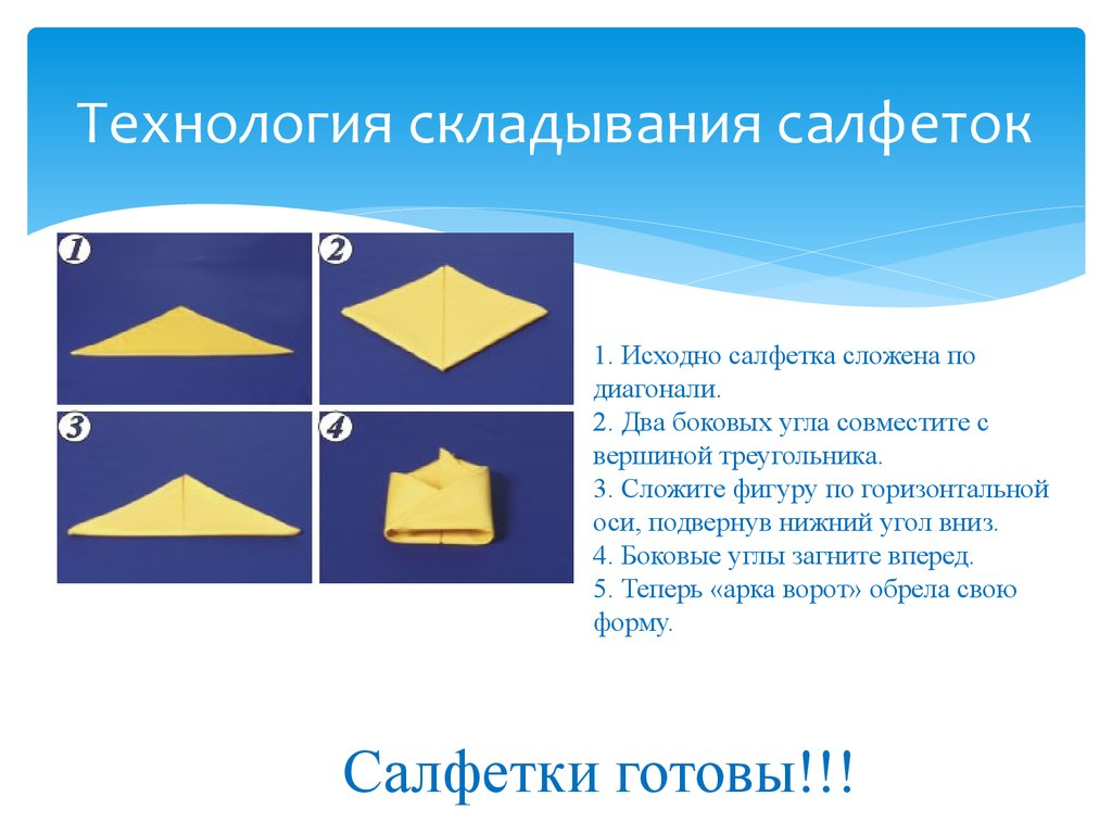 Вид складываться. Технология складывания салфеток. Технология сворачивания салфеток. Проект по технологии складывание салфеток. Складывание салфеток для завтрака.