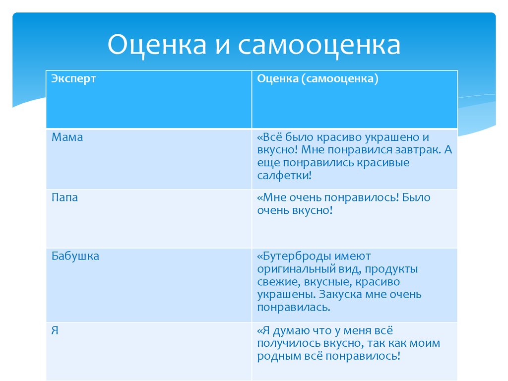 Эксперт технология проект