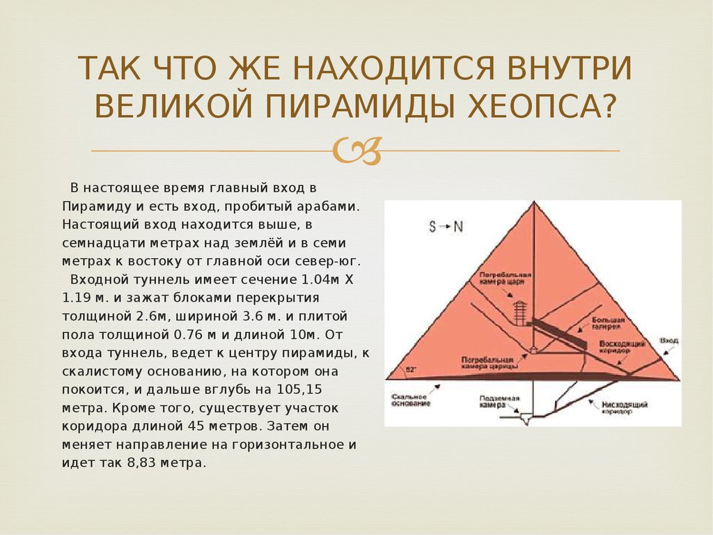 Схема пирамиды внутри