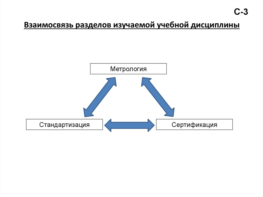 Схема прямой связи в спортивной метрологии