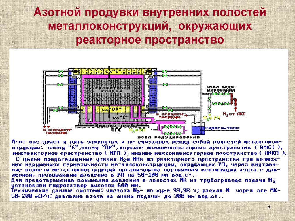 Тепловая схема рбмк