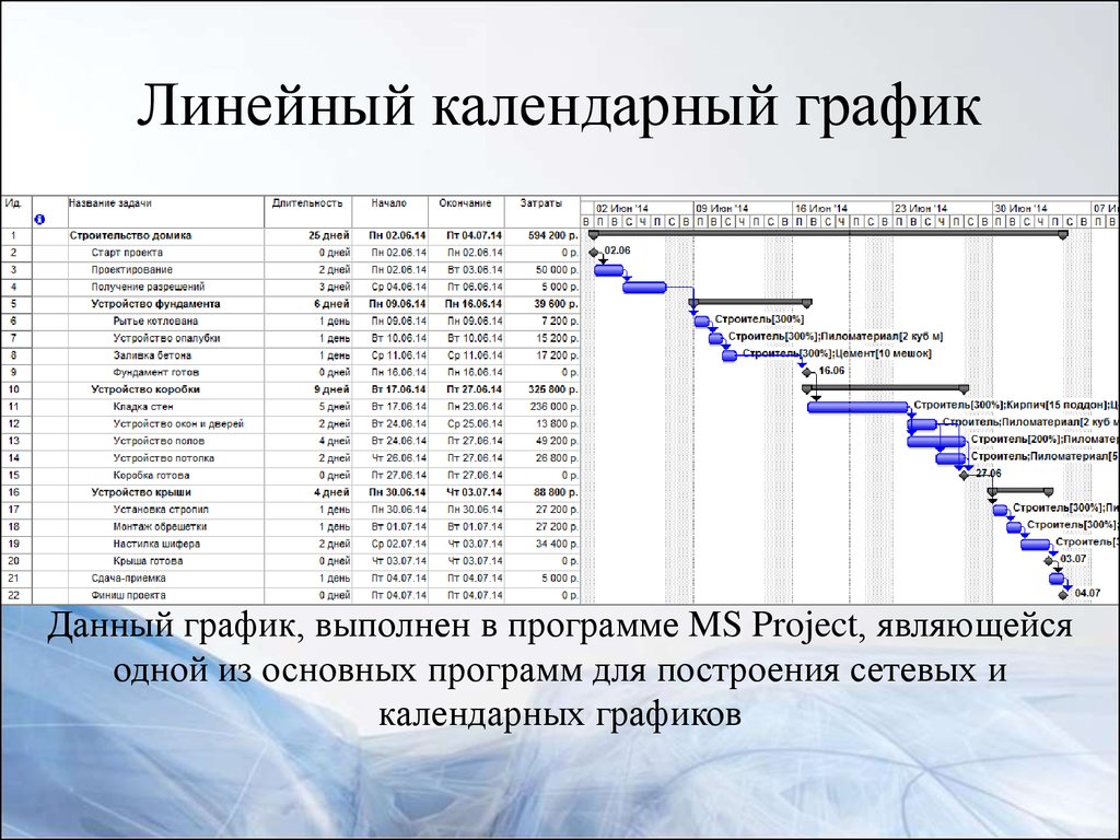 Строитель графиков