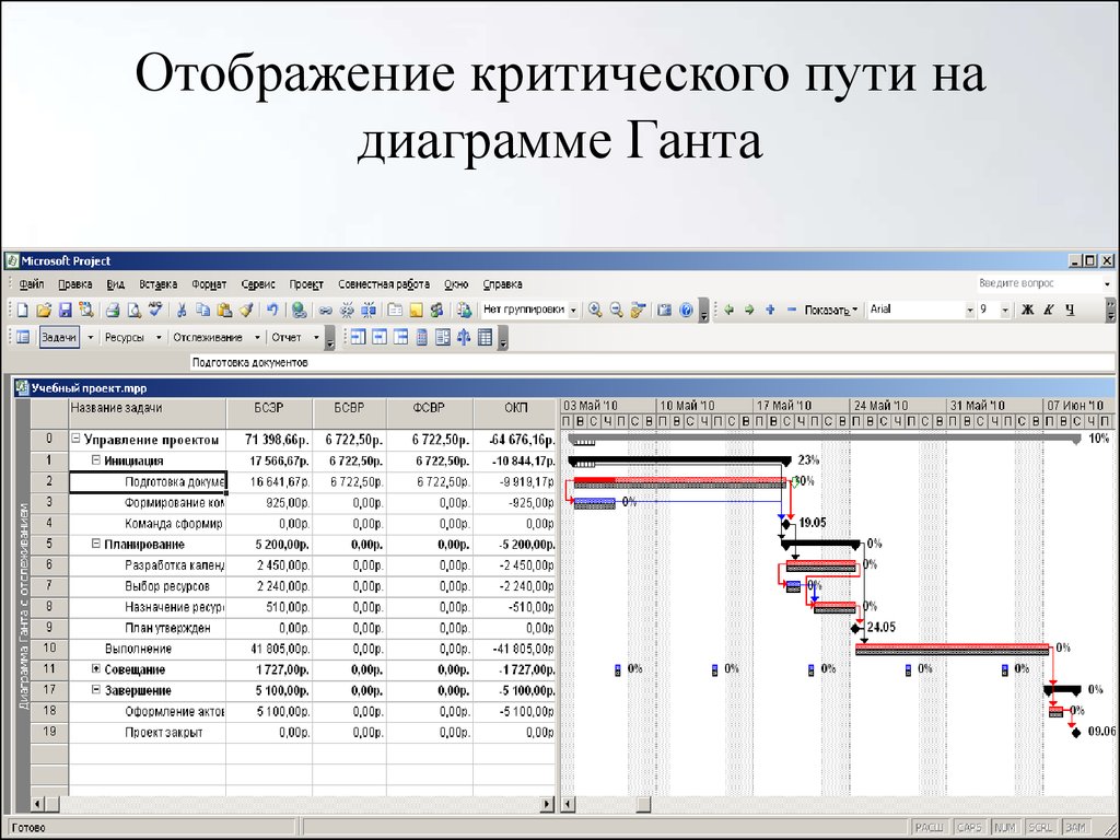 Критический путь на диаграмме ганта в project