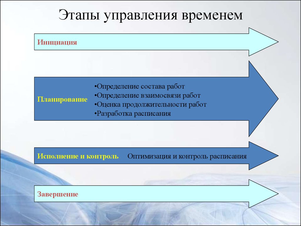 Этапы управления информацией