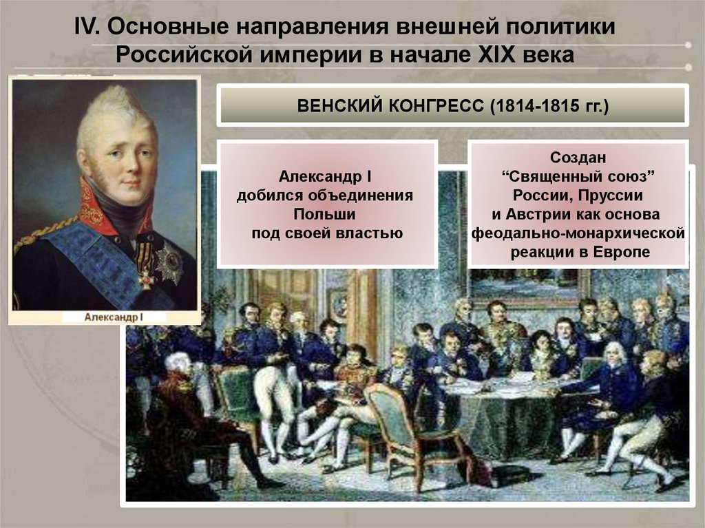 Направления xix века. Венский конгресс Александр 1. Политика Александра 1 Венский конгресс. Внешняя политика Российской империи. Политика Российской империи.