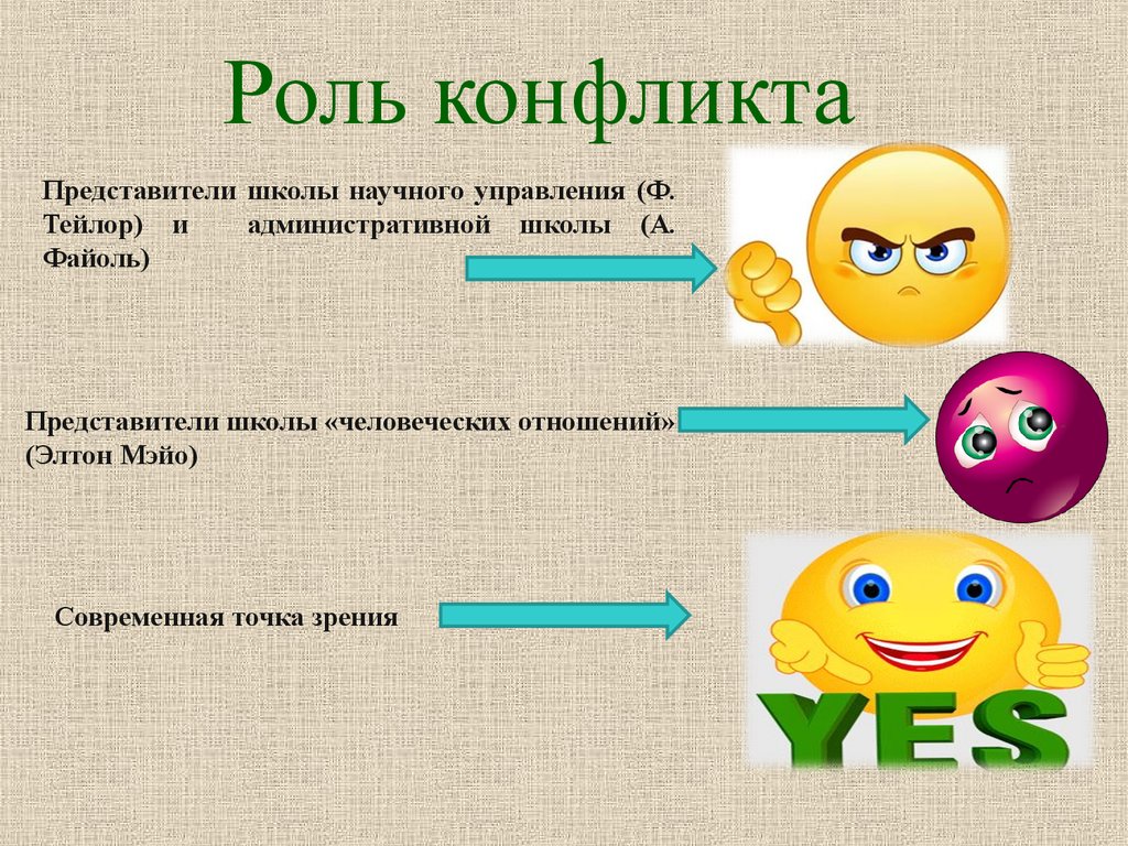 Роли в конфликте. Роль конфликта в организации. Важность конфликта. Роли в конфликтных ситуациях.