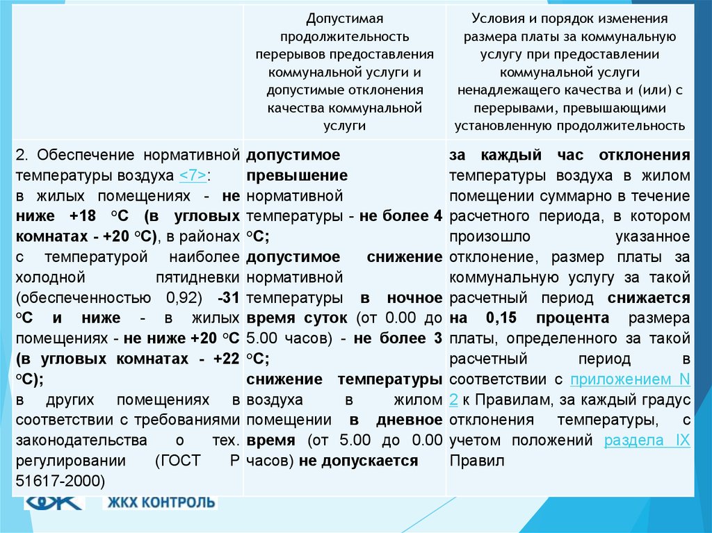 Наиболее холодная пятидневка обеспеченностью 0.92. Обеспечение предоставления коммунальных услуг.