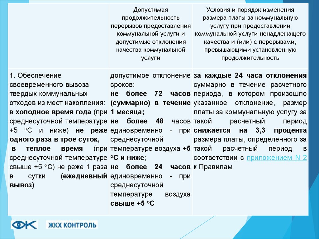 Расспросить домовладельца про коммунальные. Перерыв в предоставление коммунальных услуг. Как расспросить домовладельца про коммунальные услуги симс 4.