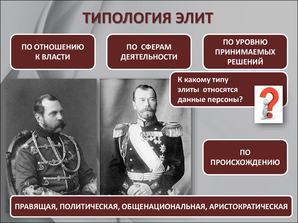 Типология элит. Типология Элит по отношению к власти. Элита по отношению к власти. Аристократическая политическая элита. Николай 2 Тип политического лидера.