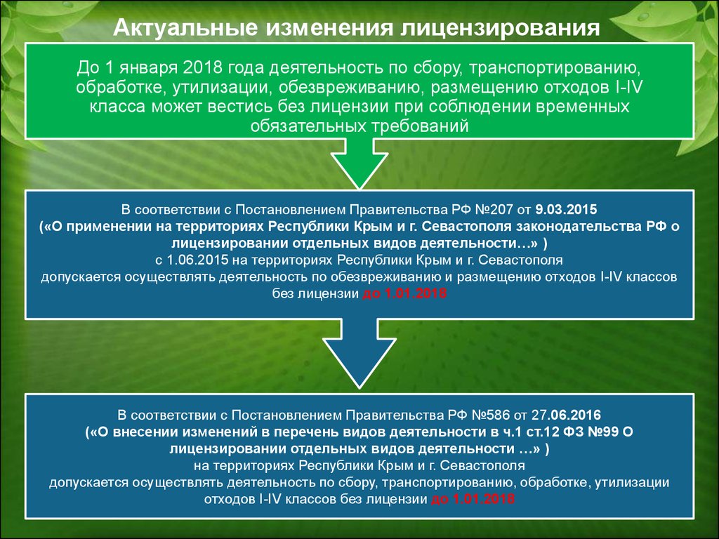 Лицензирование видов деятельности. Порядок лицензирования по. Изменения в лицензировании. Об организации лицензирования отдельных видов деятельности. Перечень лицензируемых видов.