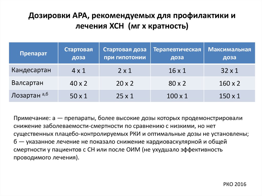 Фракция выброса при хсн