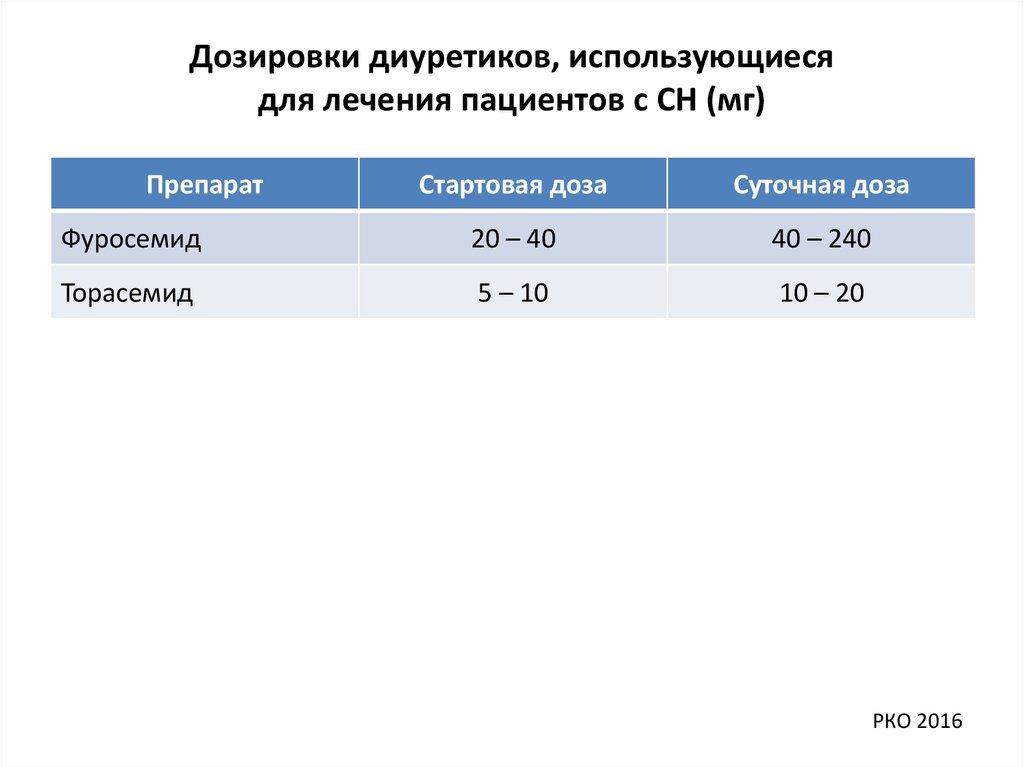 Схема приема фуросемида