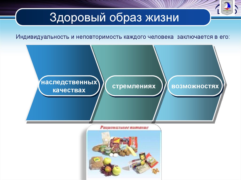 Условие сохранения. Индивидуальность здорового образа жизни. Необходимые условия для здорового образа жизни. Укрепление здоровья человека и общества презентация. Сохранении здоровья и общества  презентация.