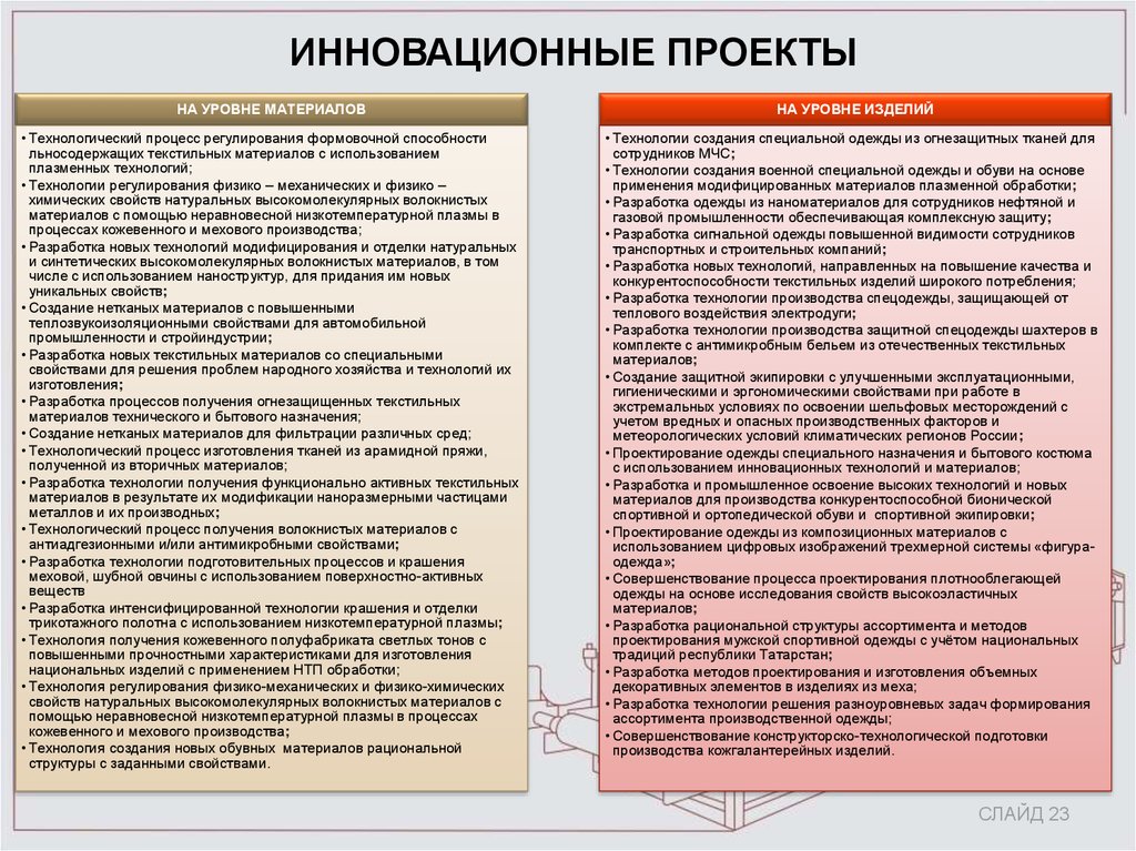 Технология плазменной модификации тканей. Способность к формованию.