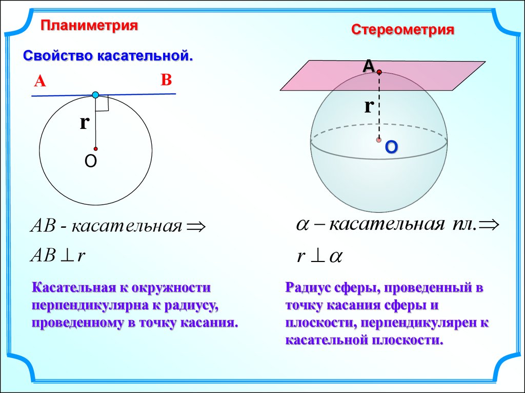 Радиус окружности параллелен точке касания. Сфера и шар 11 класс. Свойство касательной плоскости. Касательная к сфере. Радиус сферы проведенный в точку касания сферы и плоскости.