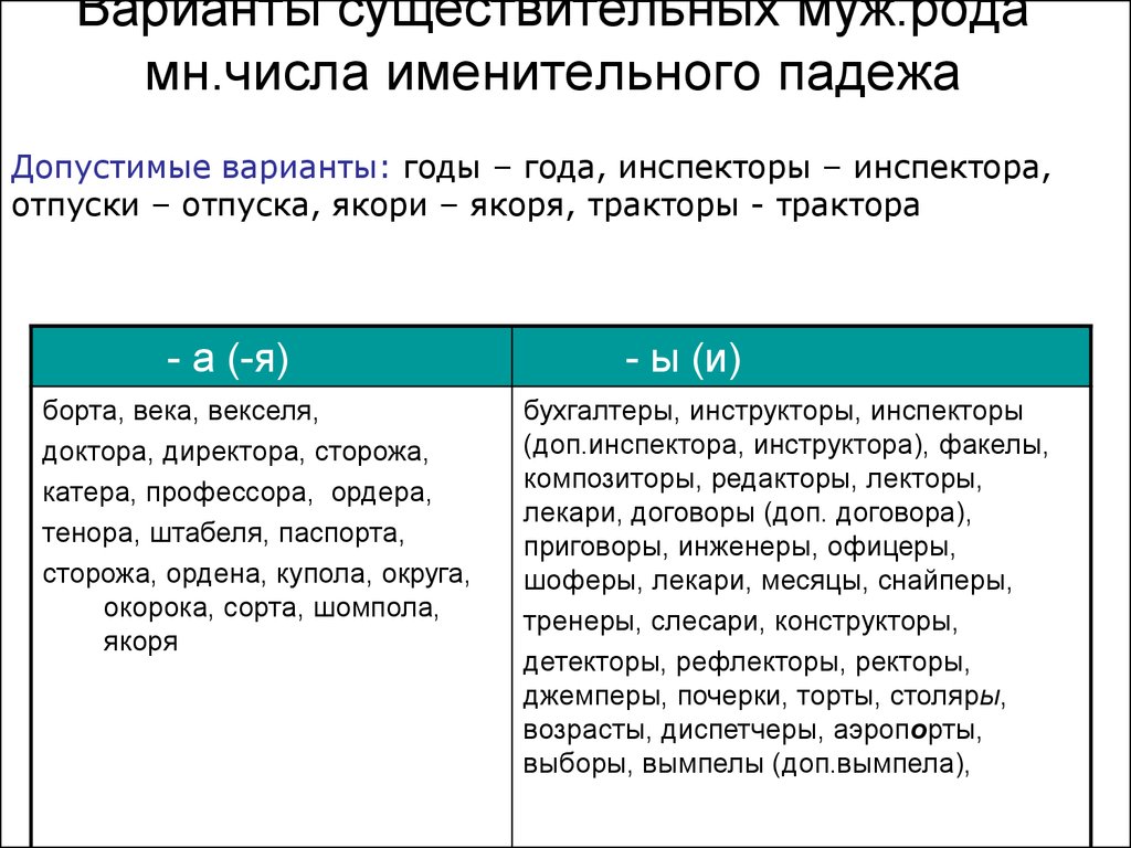 Именительный падеж множественного числа существительных. Существительные в именительном падеже множественного числа. Именительный падеж мн число. Именительный падеж множественного числа.