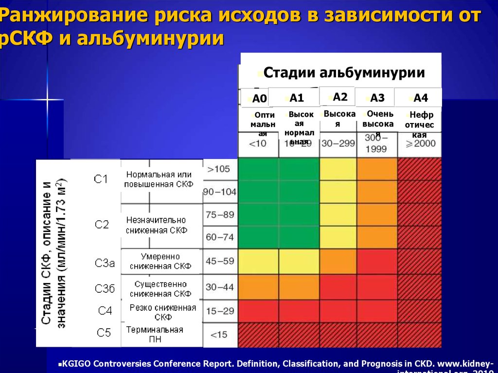 Ранжирование рисков проекта