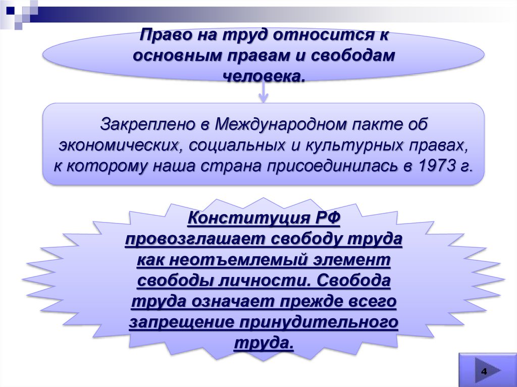 Свобода труда. Право на труд относится. Право на труд относится к правам. Право на труд относится к группе прав. Свобода труд относится к правам.