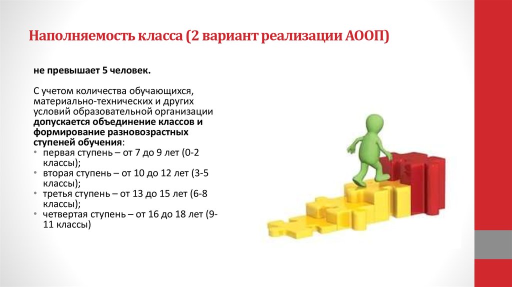 Сипр вариант 2. Наполняемость классов не должна превышать. АООП вариант 1 наполняемость класса. Наполняемость класса для обучающихся по варианту d АООП не превышает:. Ступень обучения по СИПР.