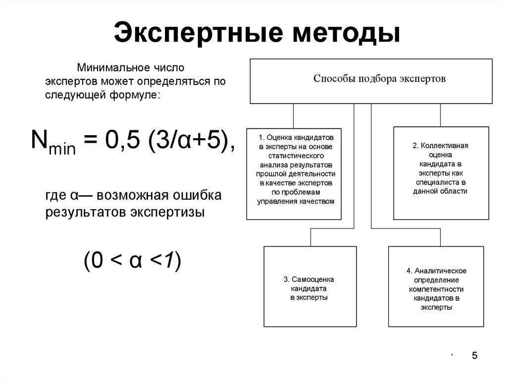 interventional