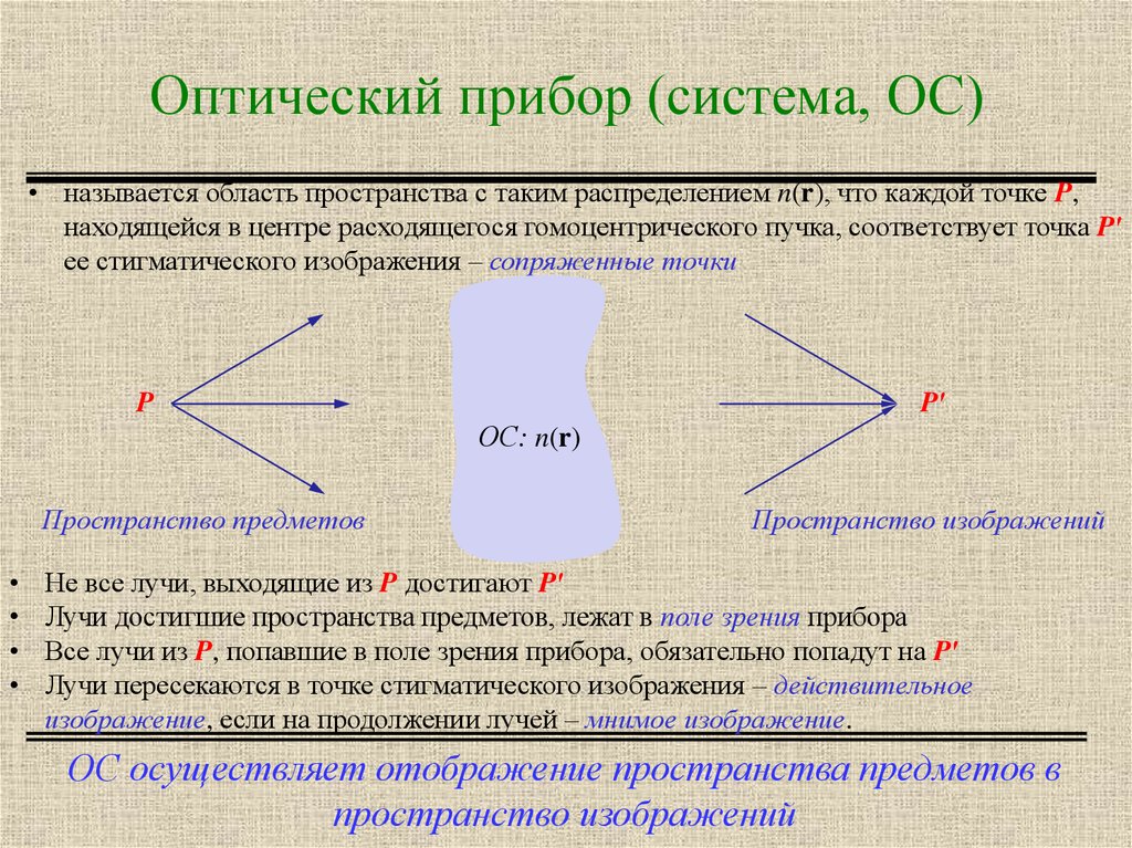 Стигматическое изображение это